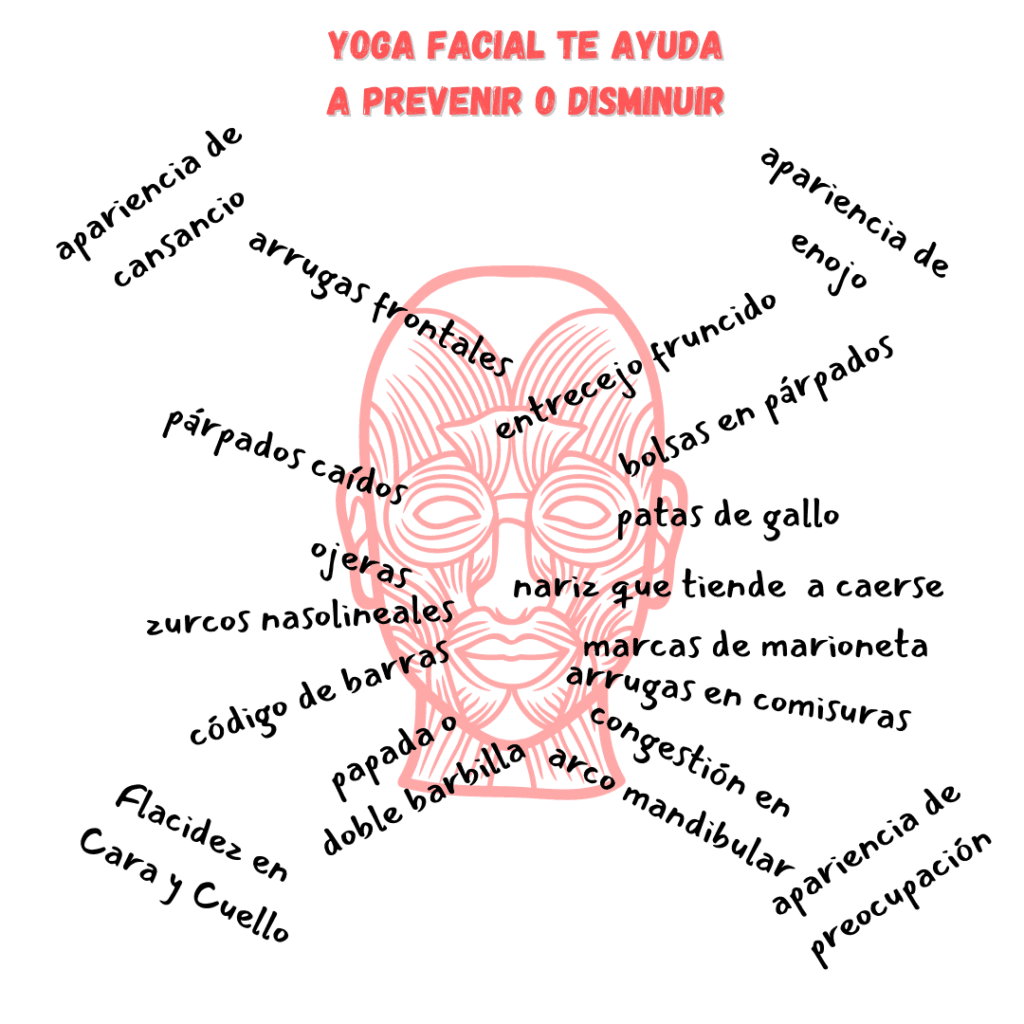 yoga facial con aromaterapia